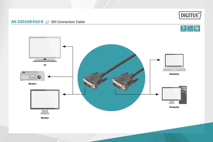 Actual product image Digitus Dvi — Dvi (1 m, DVI)