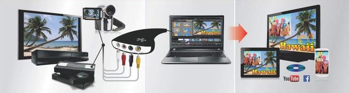 Actual product image Corel Dazzle DVD Recorder