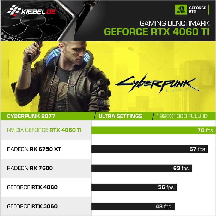 Actual product image Kiebel Gaming PC Blizzard 11 Intel Core i9-11900KF, 32GB DDR4, NVIDIA RTX 4060 Ti 8 GB, 2TB SSD, Windows 11 (Intel Core i9-11900KF, 32 GB, 2000 GB, GeForce RTX 4060 Ti)