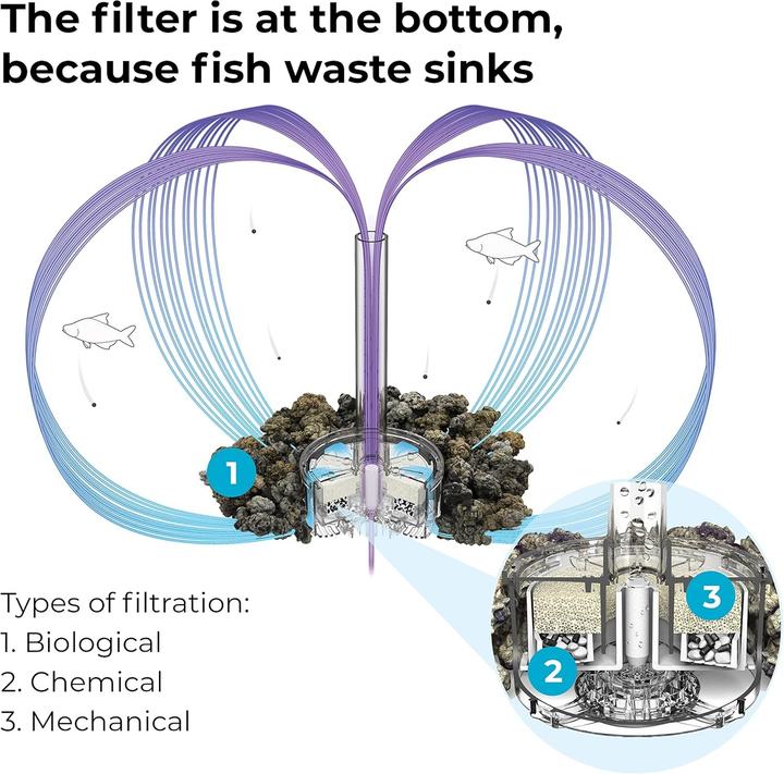 Immagine prodotto Oase 72033 biOrb FLOW 30 LED schwarz Aquarium 30 l mit LED-Beleuchtung