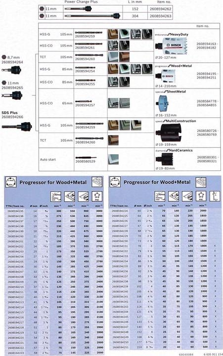 Image du produit Bosch Professional Zubehör Progressor pour le bois et le métal (20, 30, 60, 68, 114 mm)