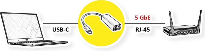 Productafbeelding Roline USB 3.2 Gen 1 Typ C zu 5-Gigabit-Ethernet Konverter (USB, USB-C)