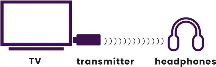 Produktbild Marmitek BoomBoom 50 Bluetooth TV Audiosender (Sender)