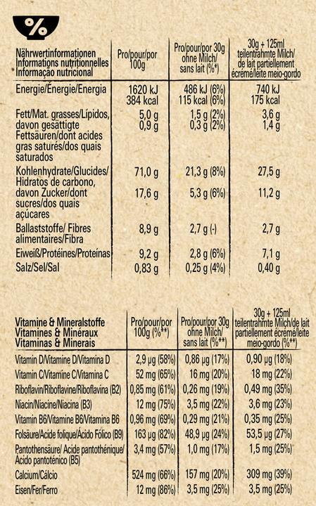 Immagine prodotto Cheerios Multigrain (375 g)