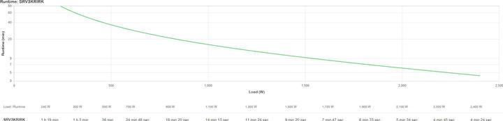 Immagine prodotto APC USV SRV3KRIRK 3000VA/ 2400W (3000 VA, 2400 W)