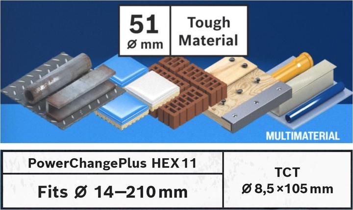 Actual product image Bosch Professional EXPERT Tough Material Hole Saw Starter Set 51 x 60 mm Carbide ( 2608900427 ) Universal + Po