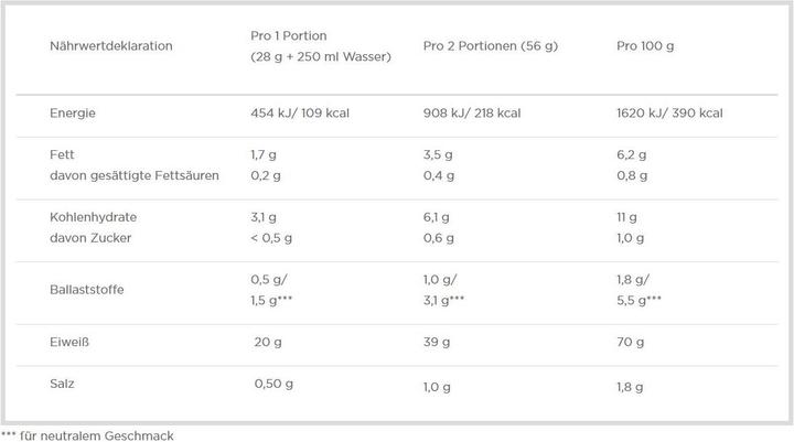Nährwerte und Zutaten Olimp Sport Nutrition Olimp Veggie Protein Complex (500g Beutel) (Neutral, 1 Stk., 500 g)