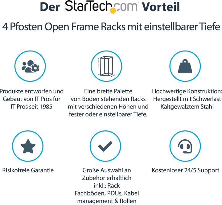 Image du produit StarTech cadre ouvert (25 HE)