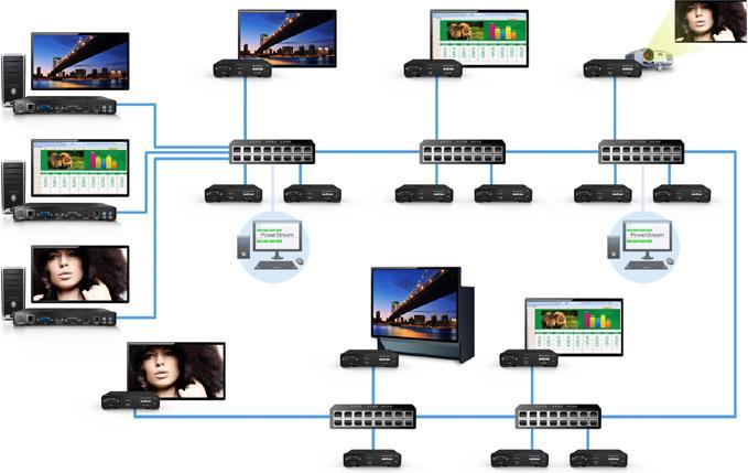 Actual product image Matrox Maevex 5150 Encoder Video over IP Decoder HDMI/DVI-out up to 1920x1200/1080p60 out HDMI/analog a...