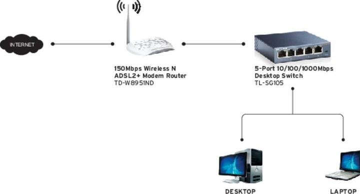Actual product image TP-Link TL-SG105 (5 ports)