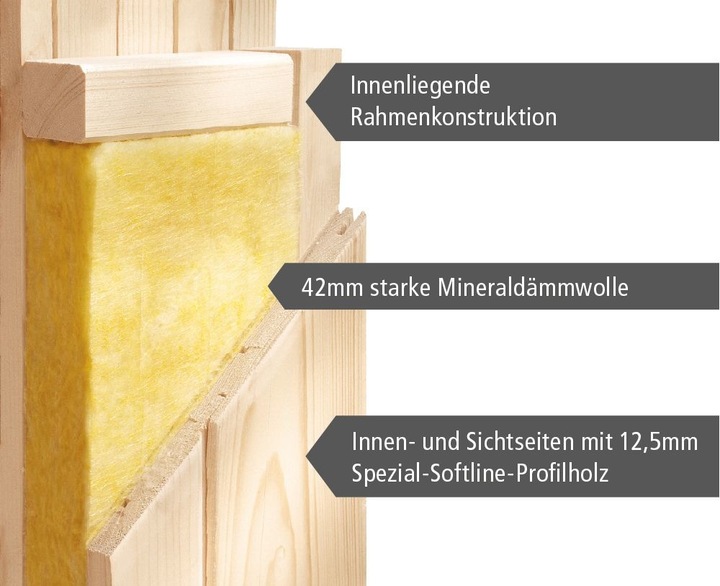 Actual product image Woodfeeling Bodo (Without oven)