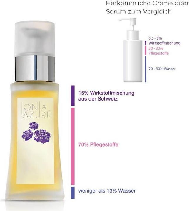 Actual product image Ionia Azuré Swiss Epilobium Actives Sebum Balancing Serum (50 ml)