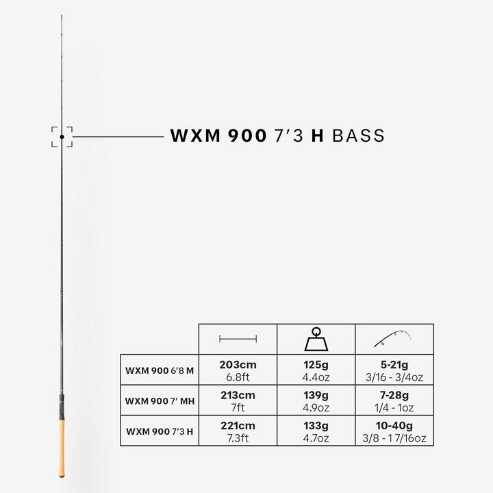 Produktbild Caperlan Angelrute WXM-9 Casting 7'3 2,21 m H 10–40 g 3/8–1,4 oz (Castingrute, 221 cm)