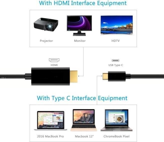 Actual product image PremiumCord USB-C na HDMI cable rozlišenÃ 4K*2K@ FULL HD 1080p (2 m)
