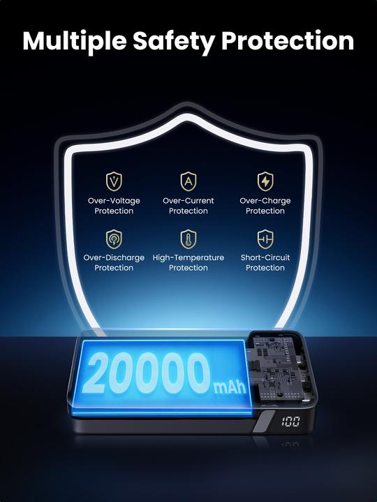 Productafbeelding Ugreen Powerbank (20000 mAh, 100 W, 72 Wh)