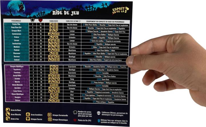 Image du produit Topi games Esprit es tu là (2 - 12 Joueur)