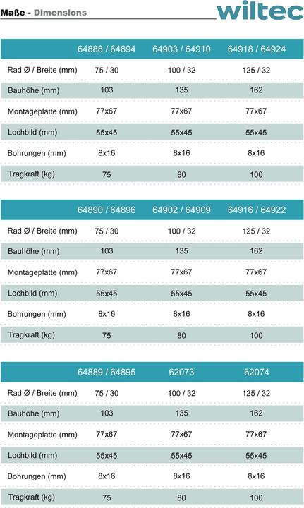 Image du produit Wiltec Kit 4x Roulettes pivotantes 75mm avec Frein Plastique Plaque de montage 75kg/roue Transport Meuble