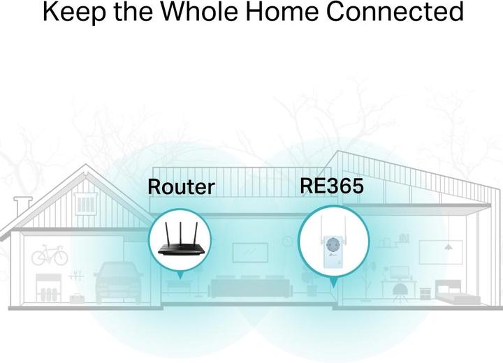Image du produit TP-Link AC1200 WI-FI Range Extender (867 Mbit/s, 300 Mbit/s)