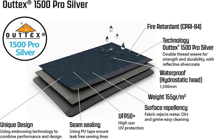 Produktbild Outwell Summer Lounge XL (400 cm, 400 cm)