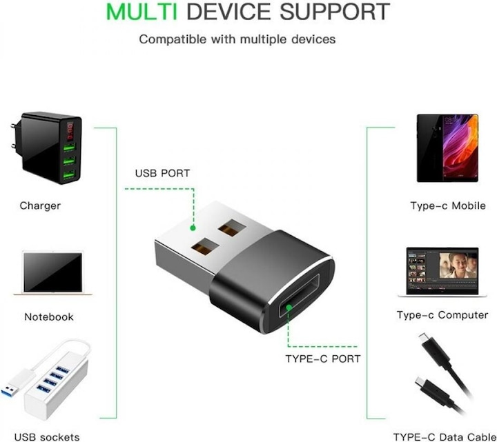 Image du produit PowerGuard Adaptateur USB C vers USB 2.0 (USB-A, 2.40 cm)