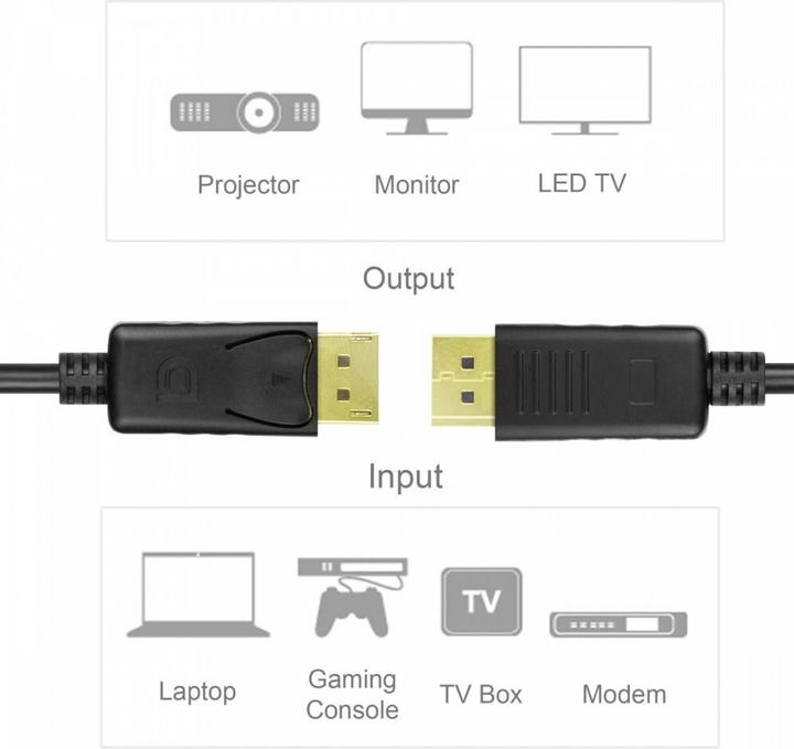 Image du produit Unitek Y-C609BK Câble DisplayPort (3 m)