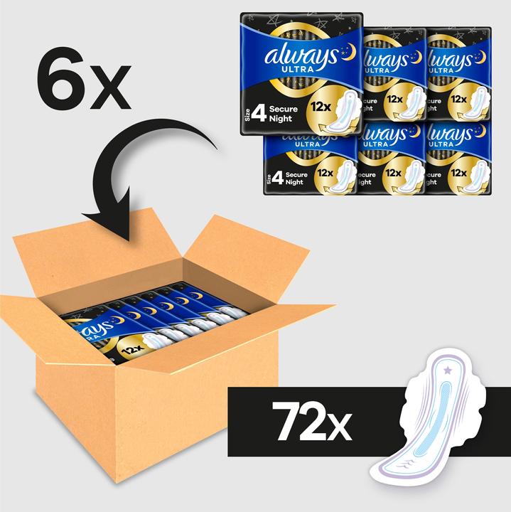 Actual product image Always Ultra (72 x, Sanitary pads)