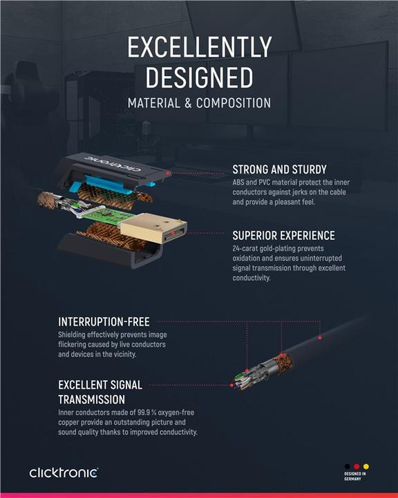 Actual product image clicktronic DisplayPort — DVI (5 m)