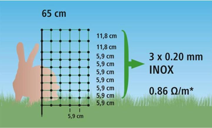 Nutritional values and ingredients AKO Electric fence rabbit net
