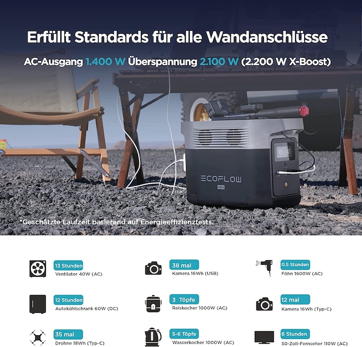 Immagine prodotto EcoFlow Delta Mini (882 Wh, 10.70 kg)