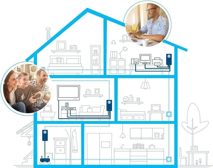 Produktbild Devolo Magic 2 LAN triple Starter Kit (2400 Mbit/s)