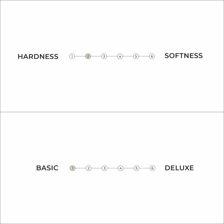 Produktbild Karup Design Basic Futon (160 x 200 cm, Schaumstoffkern)