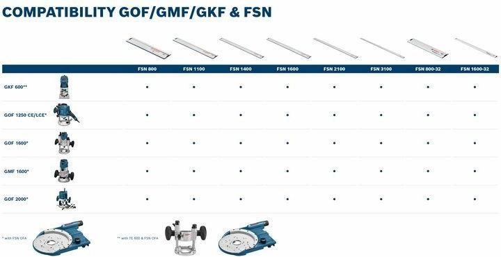 Produktbild Bosch Oberfräse GOF 1250 CE, mit L-BOXX