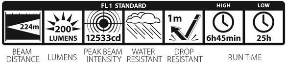 Actual product image Maglite LED Xl50 (12 cm, 104 lm)