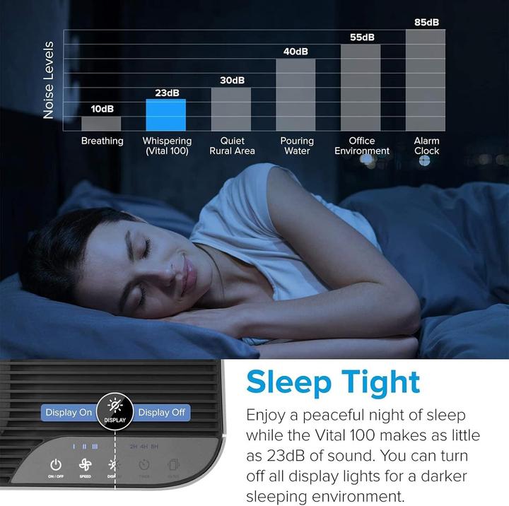 Produktbild Levoit Luftreiniger gegen Allergien, Gerüche, Pollen und Staub (46 m²)