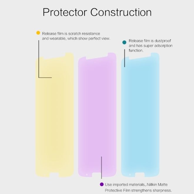 Actual product image Nillkin Matte Series Protective Film (1 Piece, Motorola Moto G6 Plus)
