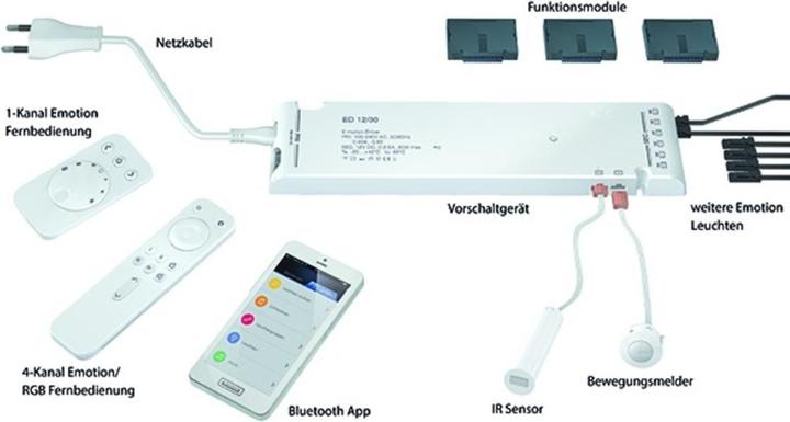 Produktbild L&S Transformatoren All in one