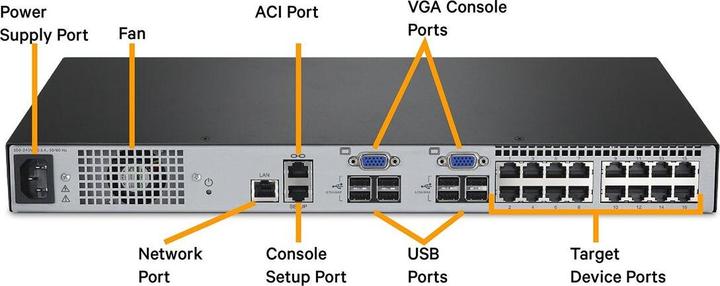 Actual product image Vertiv 16 Port Autoview Kvm