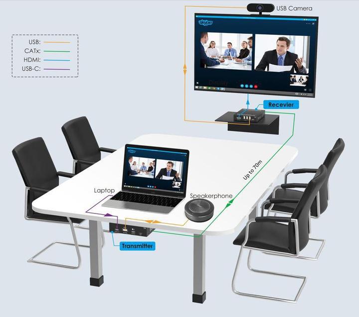 Produktbild Vivolink USB-C 4K KVM Extender over