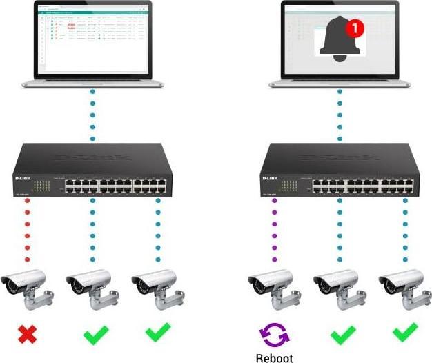 Produktbild D-Link DGS-1100-05PDV2 (5 Ports)