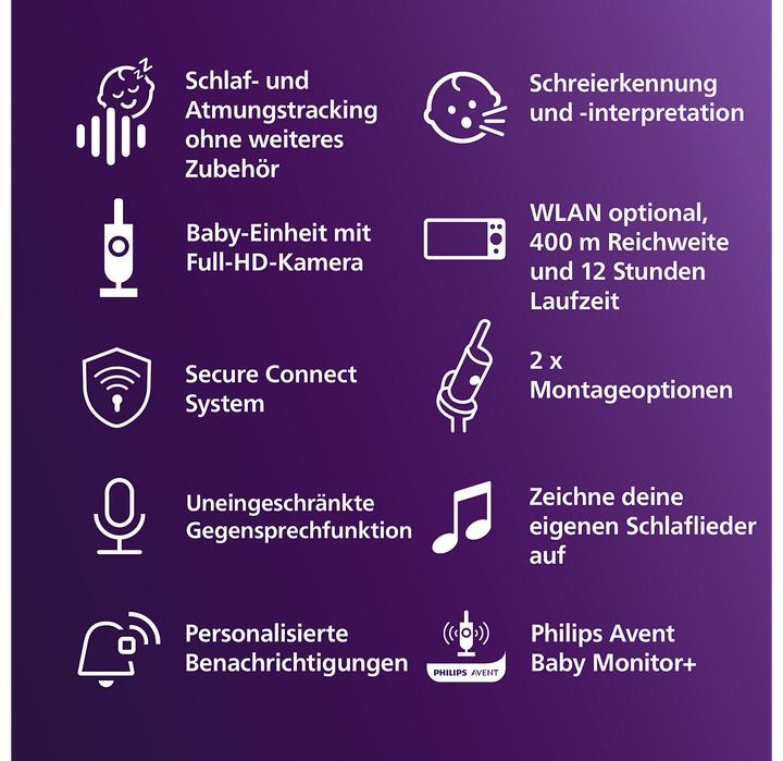 Valori nutrizionali e ingredienti Philips Avent Video Premium connesso (Video e audio, 400 m)