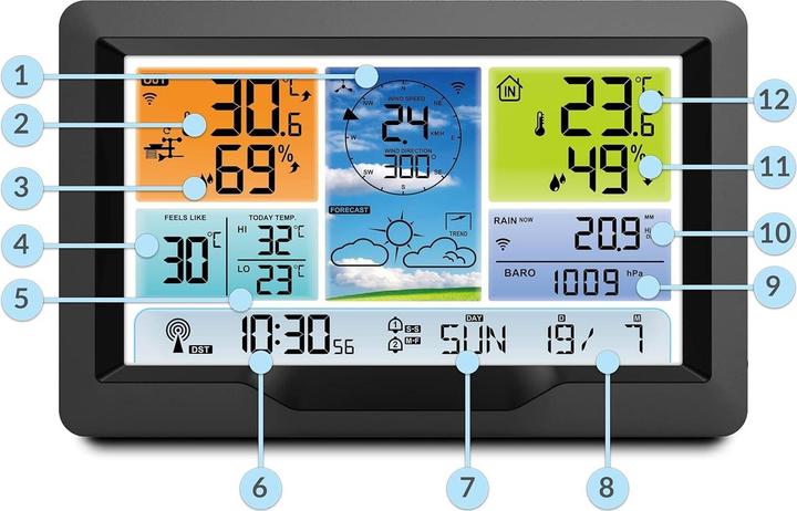 Actual product image Berdsen Weather Station