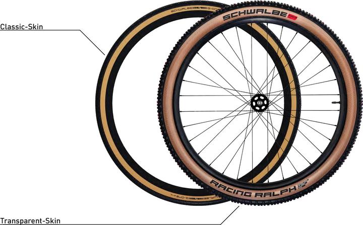 Produktbild Schwalbe Pro One (29 x 1.40, 28-622)