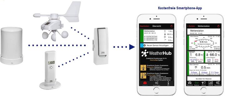 Actual product image TFA WeatherHub T/H Display transmitter