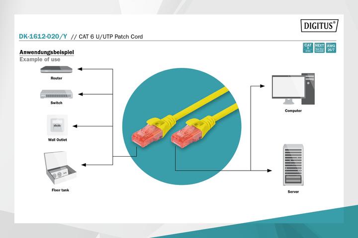 Actual product image Digitus Network cable (U/UTP, CAT6, 2 m)