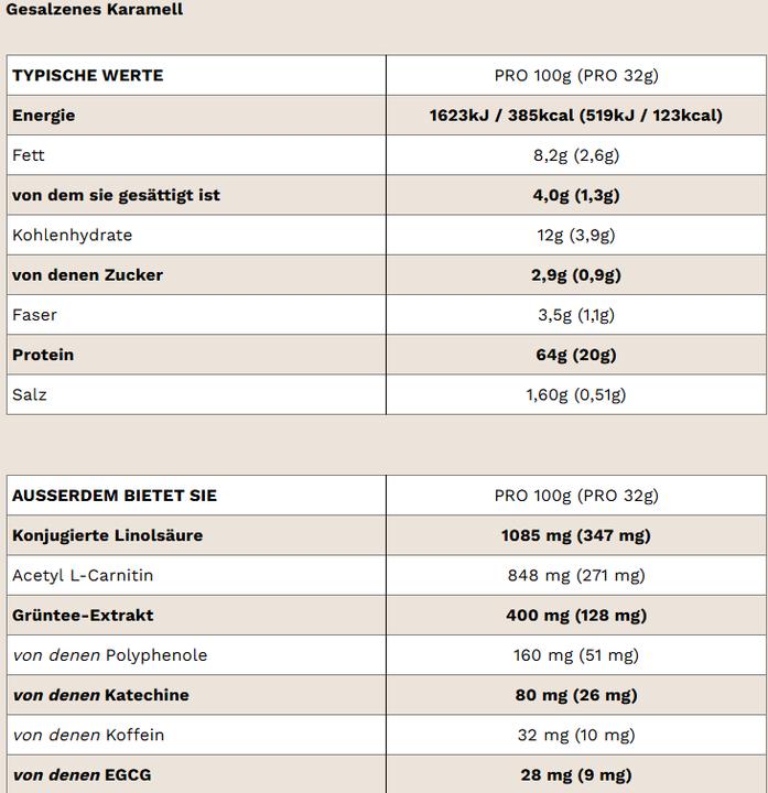 Nährwerte und Zutaten PhD Nutrition Diet Whey (1000 g, 1x, Karamell)