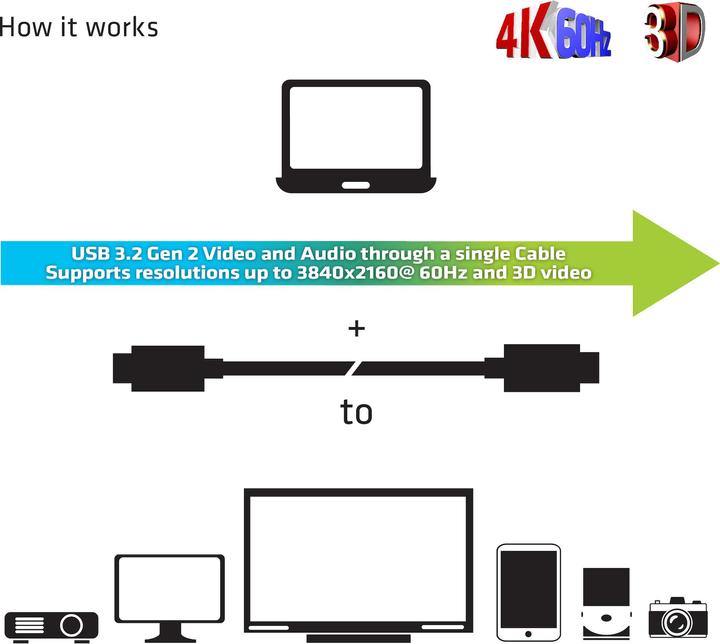 Produktbild Club 3D C – C (20 m, USB 3.2)