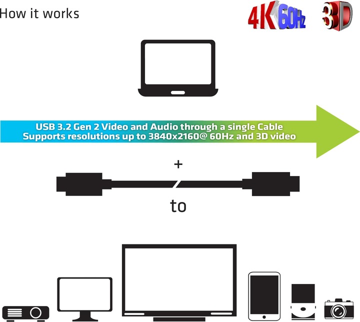 Produktbild Club 3D C – C (20 m, USB 3.2)
