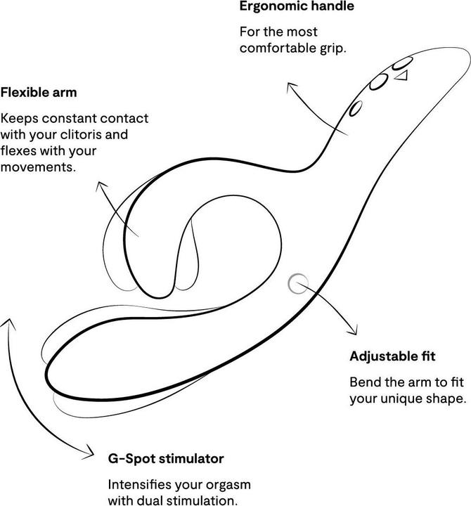 Actual product image We-Vibe Nova 2