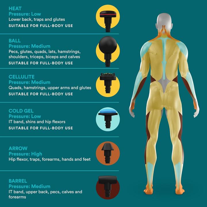 Actual product image Homedics Pro Physio Massage Gun with Heat (6 Steps, 300 min)