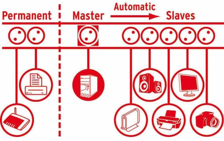 Image du produit Brennenstuhl Secure-Tec (10x, Type 13, 3 m)